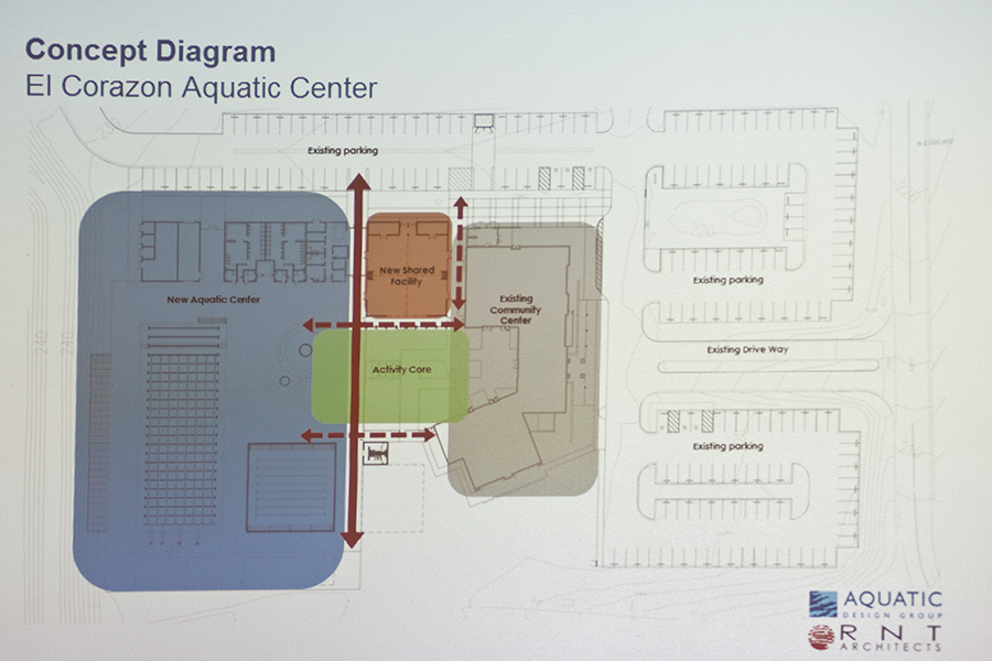Preview of Proposed Aquatics Center at El Corazon in Oceanside