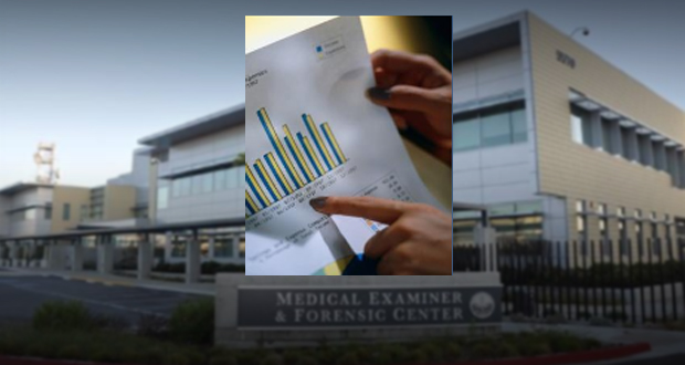 Pedestrian Deaths Up According to 2014 County Medical Examiners Report