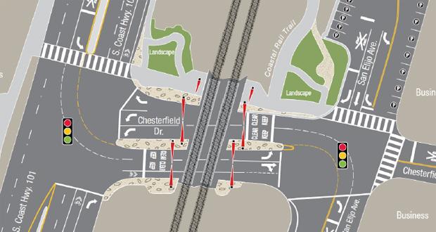 Improvements set for intersection of Chesterfield Dr. and HWY 101 (Courtesy: SANDAG)
