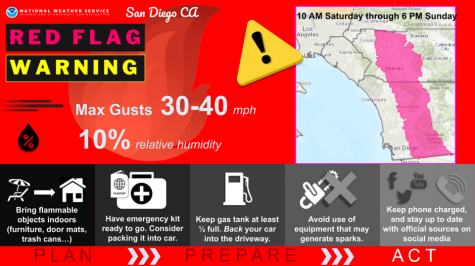 Map of Red Flag Warning